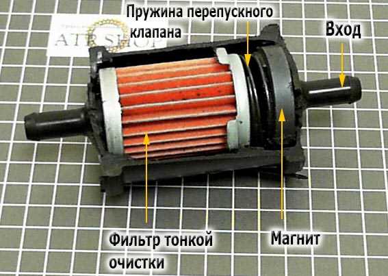 Алгоритм работы электронного управления