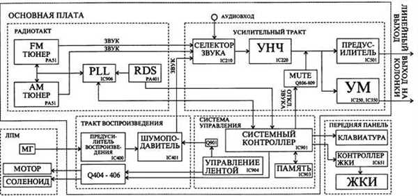 Важность регулярного обслуживания и чистки подсветочных элементов