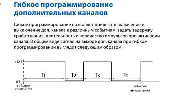 Адаптивность к изменениям - одно из ключевых достоинств гибкого программирования