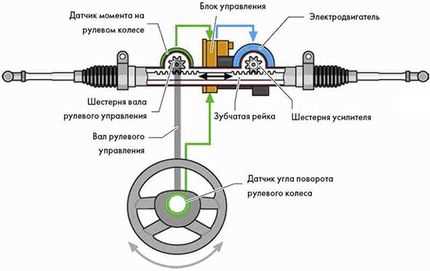 Симптомы неравномерного износа шин