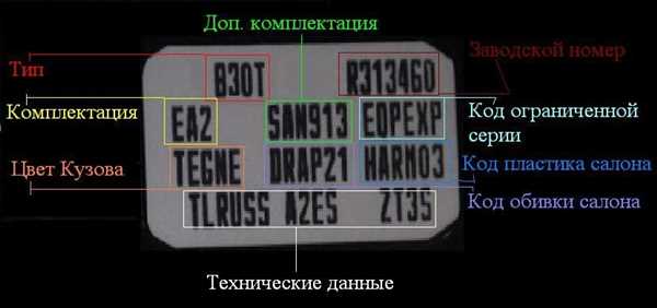 Как найти номер краски Рено Меган через авторизованный сервисный центр?