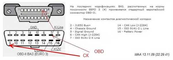 Выбор гела для конкретного случая