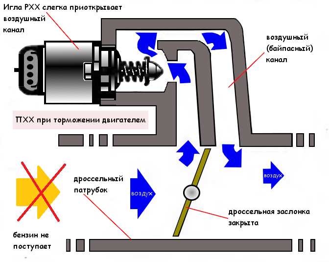 Разряд