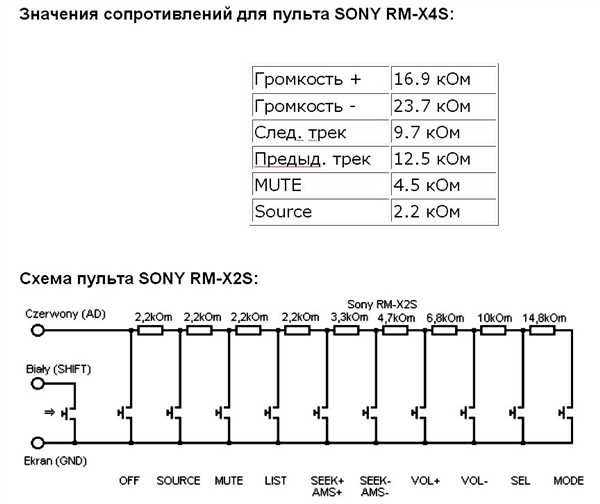 Воспроизведение музыки на автомагнитоле Sony RM Х211