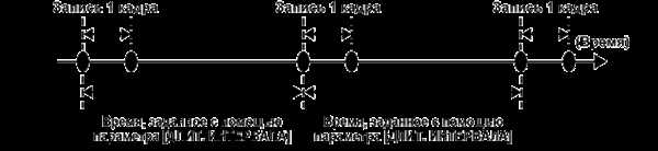 Особенности интервальной записи 100 мс на видеорегистраторе
