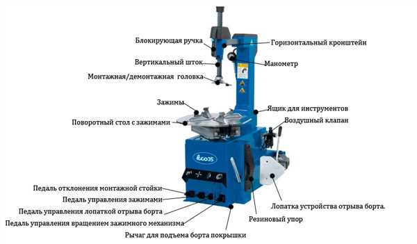Специализированное оборудование шиномонтажного станка
