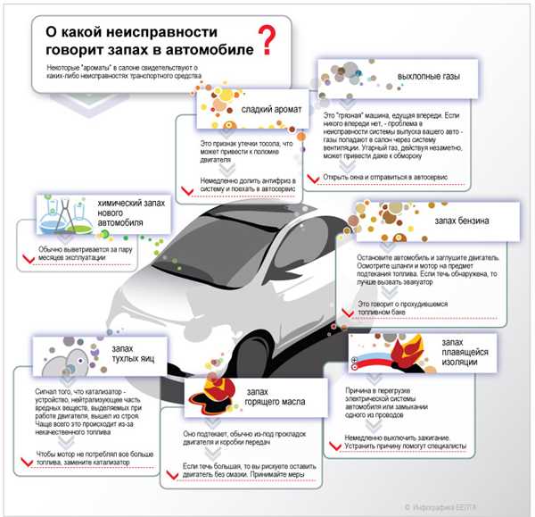 Проверка топливного бака