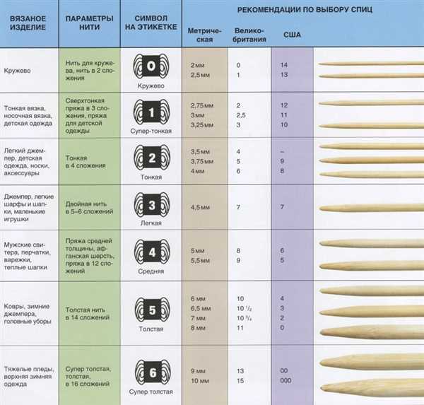 Как подобрать спицы нужного диаметра