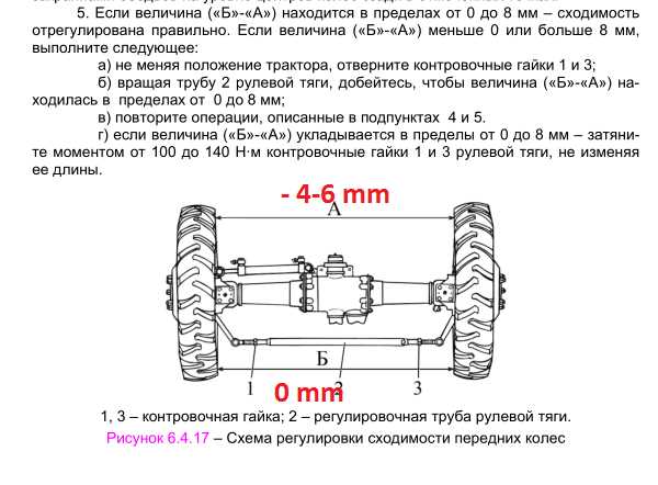 Настройка угла схождения