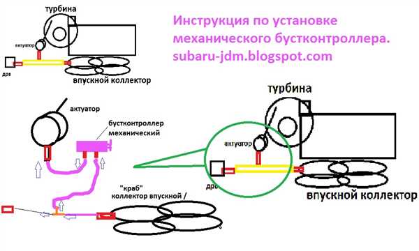 1. Регулировка давления наддува