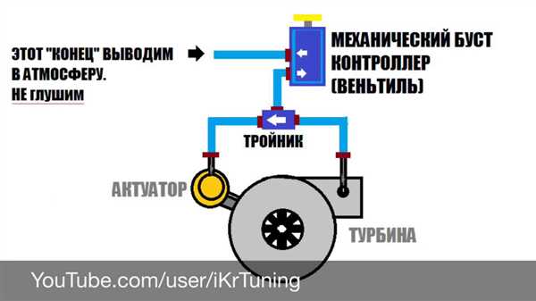 4. Цена