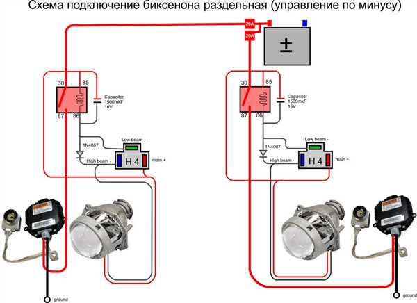 Проведение тестов и финальная регулировка