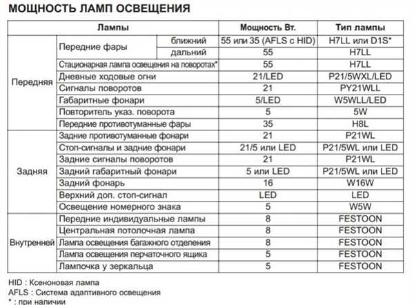 2. Подготовьтесь к замене