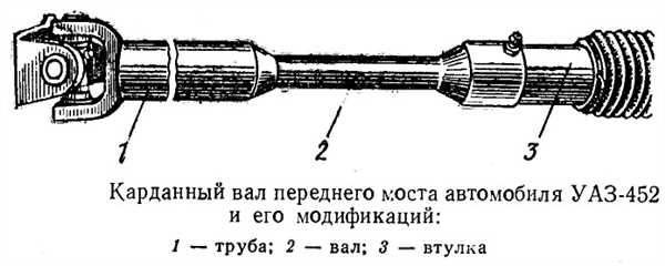 Шаг 3: Проверка состояния старого кардана