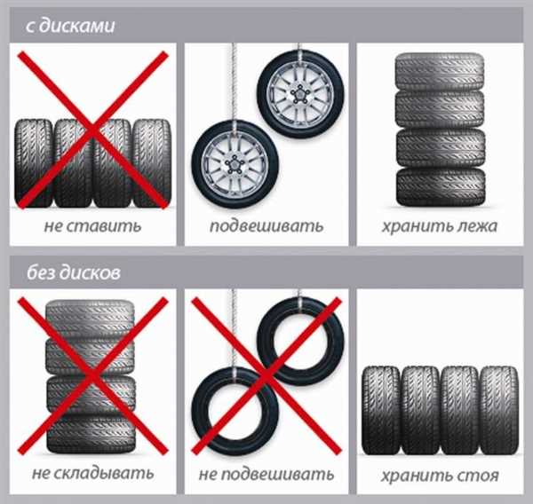 Правильная балансировка колес