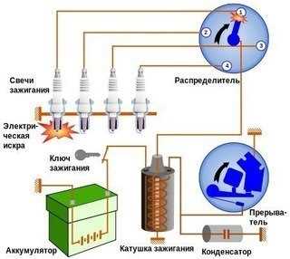  Проверка бобины зажигания 