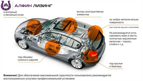 Способы подключения гпс трекера старлине