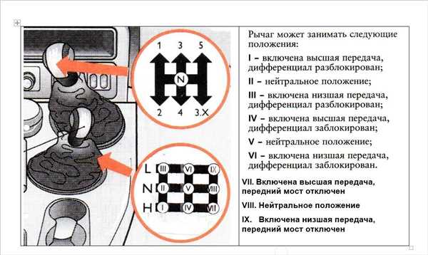 Обслуживание переднего привода на Ниве Шевроле