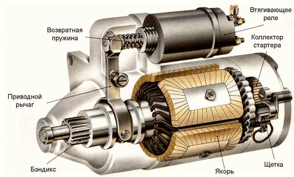 Электрические стартеры