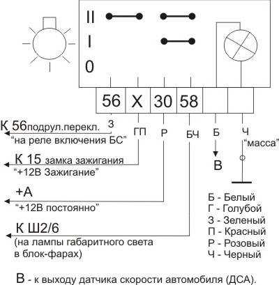 1. Установите фары в положение ближнего света