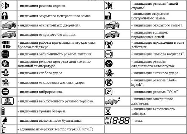 Как настроить звук на брелке сигнализации Томагавк через меню?