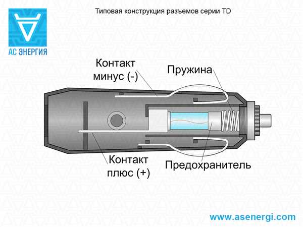 Советы по выбору и эксплуатации разъемов прикуривателя