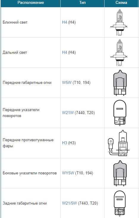 Типы ламп для внешнего освещения