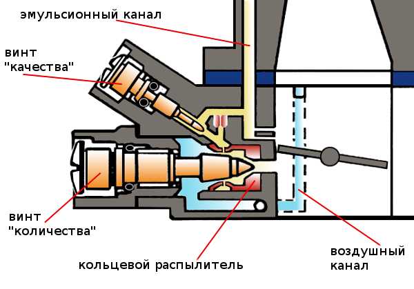 1. Визуальный осмотр