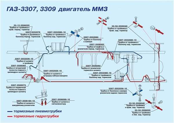 Дефекты вакуумного усилителя тормозов