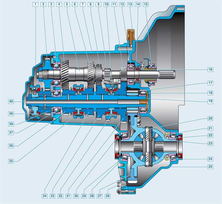 Фото схемы коробки передач