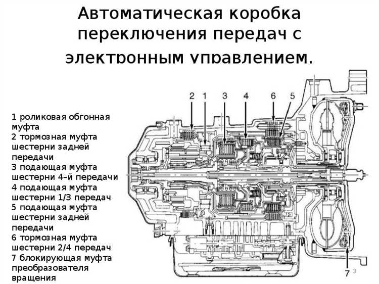 Гранта коробка передач схема переключения