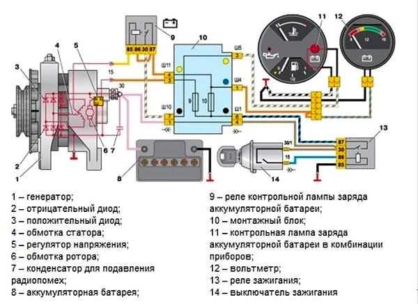 Перегоревший