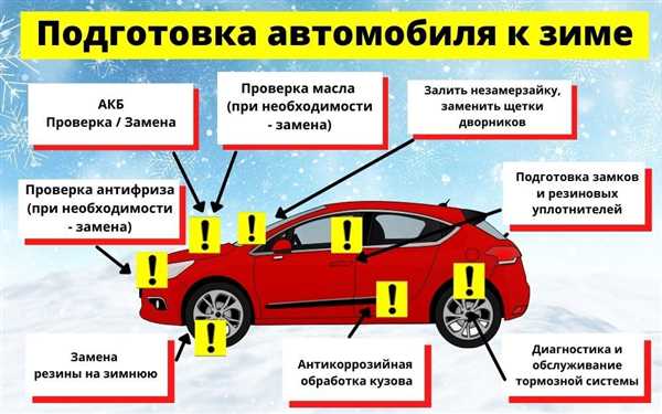 Проверка и замена свечей зажигания