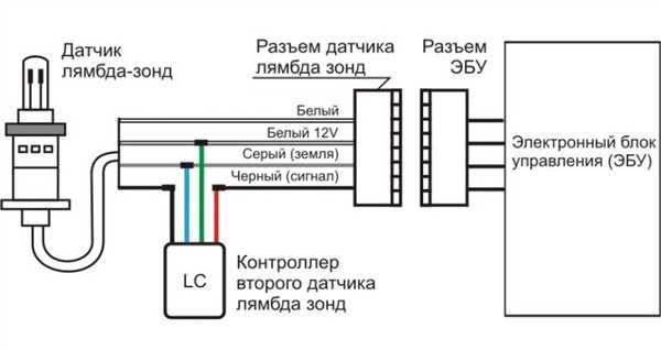 Распиновка лямбда зонда 1НЗ Фе