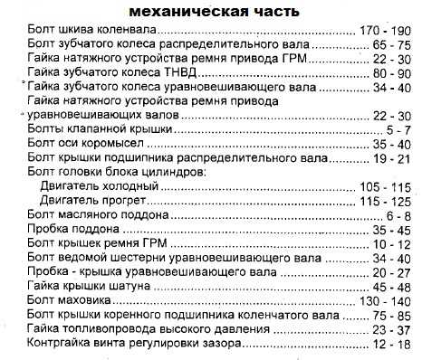 1. Крутящий момент