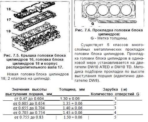 Как определить момент затяжки ГБЦ Пежо 406?