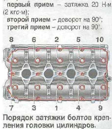 Почему важно знать правила затяжки ГБЦ?