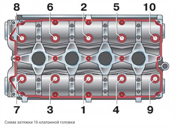 1. Какой момент затяжки ГБЦ рекомендуется для ВАЗ 2108?