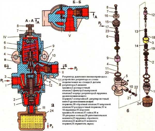 Как определить неисправность регулятора давления газа