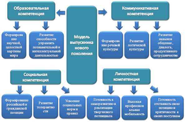 Пути развития эмоциональной устойчивости и стрессоустойчивости