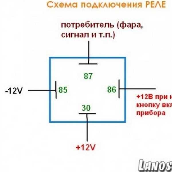 Отсутствие электрического подключения