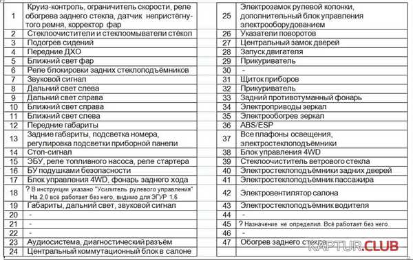 Проверка работы розетки прикуривателя