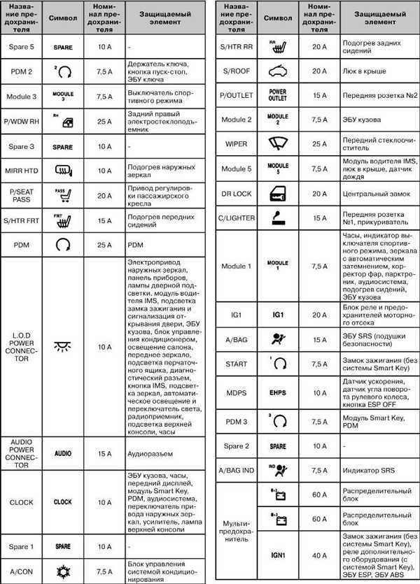 Как проверить работоспособность прикуривателя