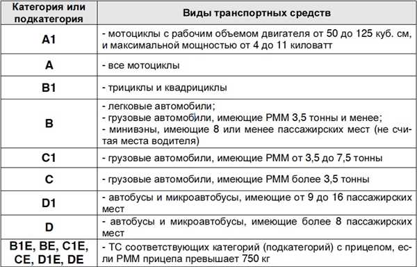 Что делать при повреждении спецодежды водителя автомобиля