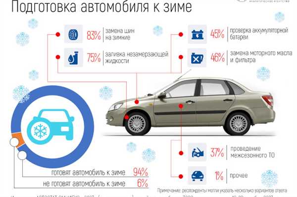 Критерии оценки качества сервисов проверки истории автомобиля для дилеров