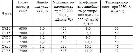 Важность осознания значения первого числа в марке чугуна ВЧ 60 2 при его применении