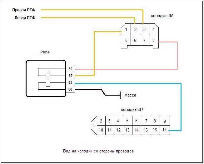 Проверка