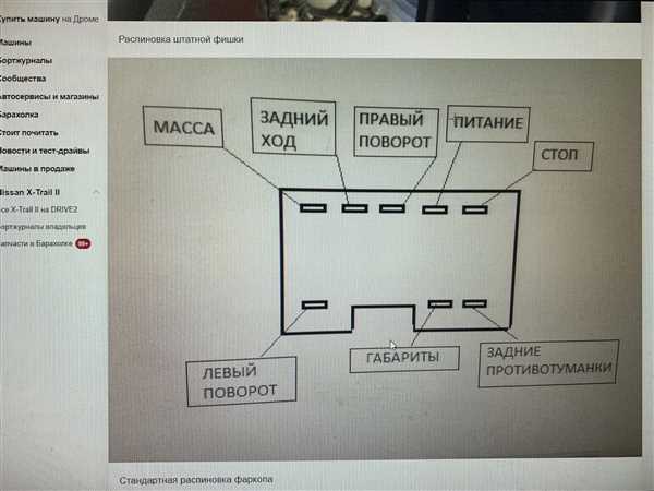 Шаг 1: Подготовка проводки