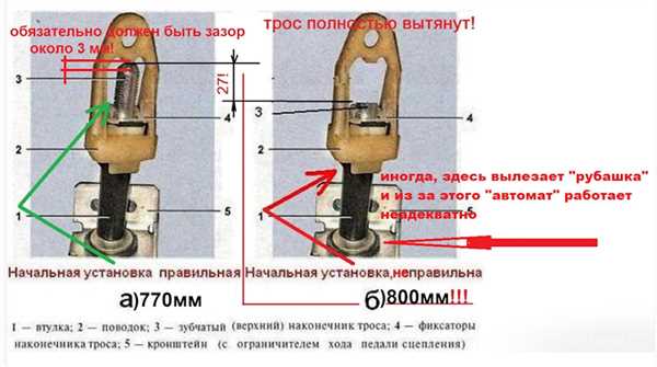 Проблемы с включением передач на Калине