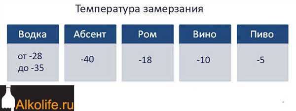 Исследования предыдущих лет